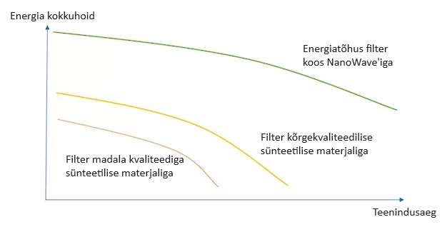 energy graph ee